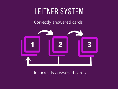 The power of spaced repetition and flashcards - Ness Labs