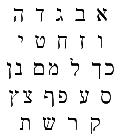 Is Hebrew a Hard Language to Learn? Or is Actually Easy?