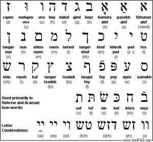 Yiddish vs Hebrew | How Different and Similar are the They?
